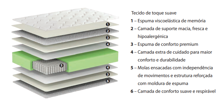 Colchão Pocket Superior