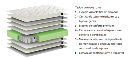 Colchão Pocket Superior