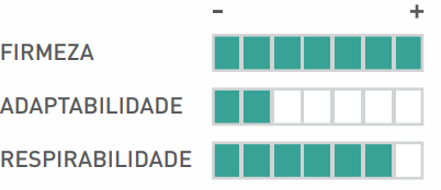 Colchão Longavida - medicinal